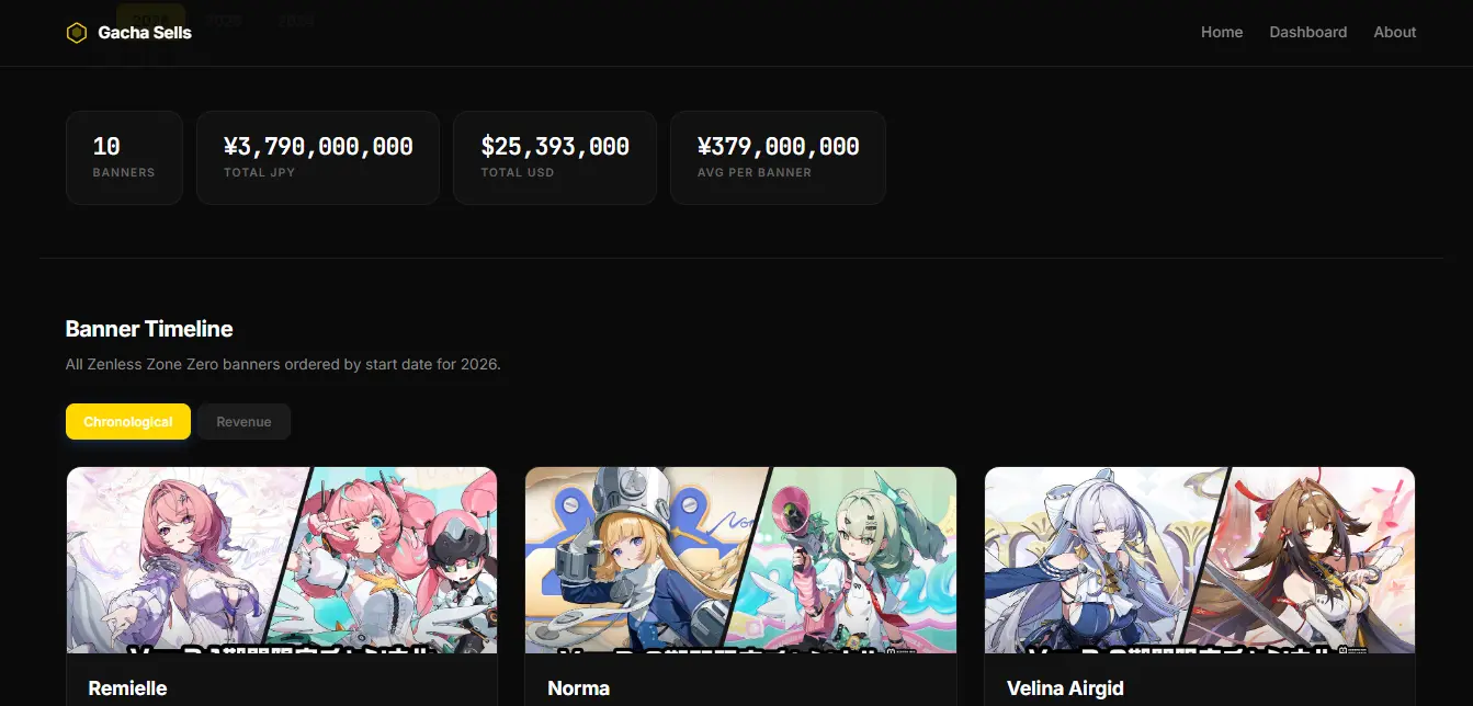 Captura del proyecto Gacha Sells desarrollado por Saul Orellana